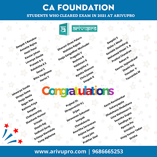CA Foundation 2021 Result